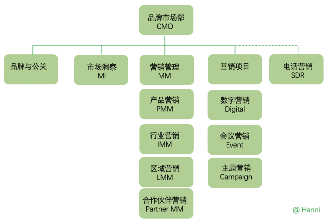 广告人干货库