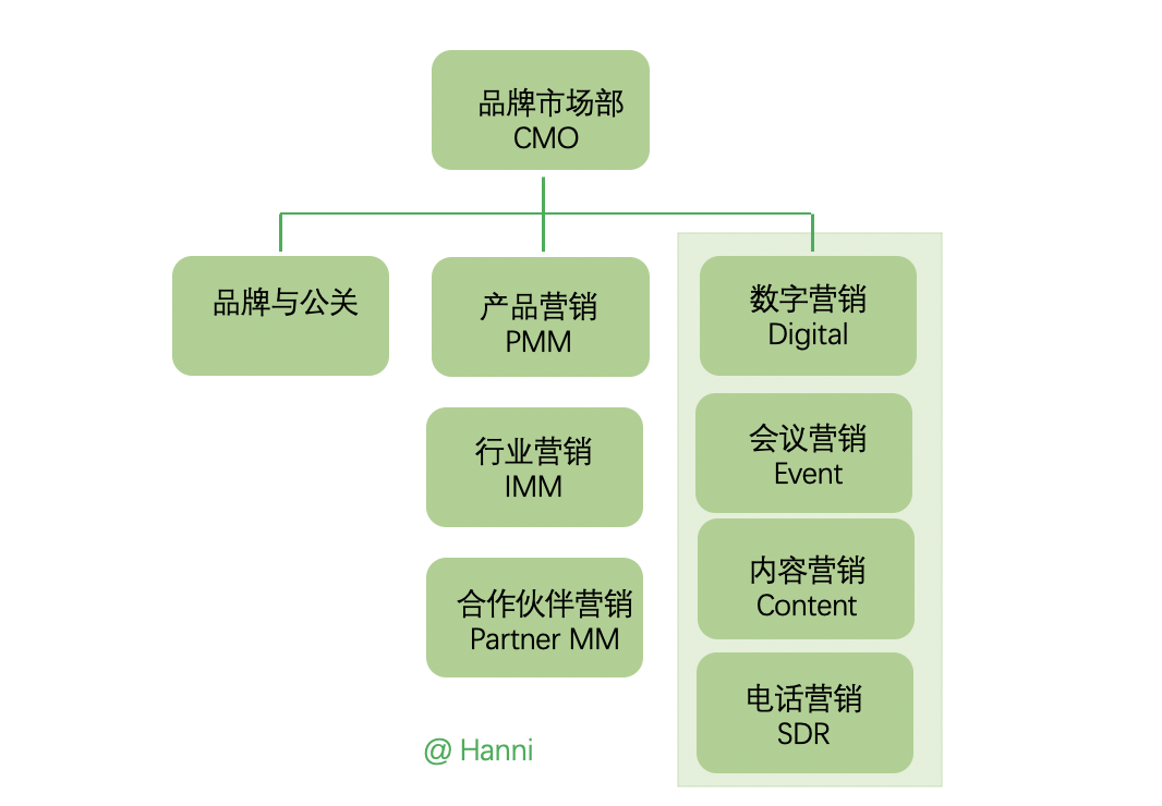 广告人干货库