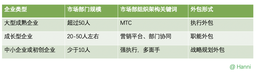 广告人干货库