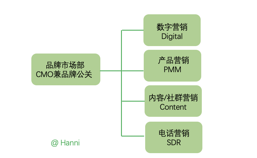 广告人干货库