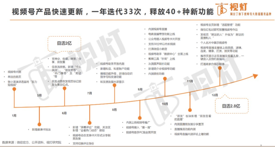 广告人干货库