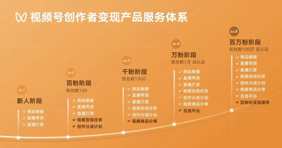 广告人干货库