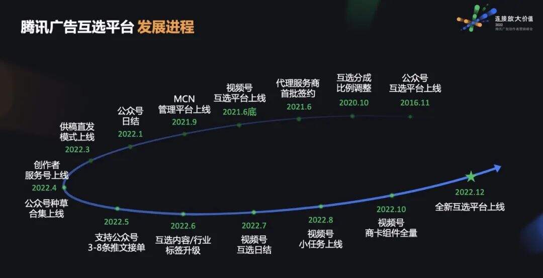 广告人干货库