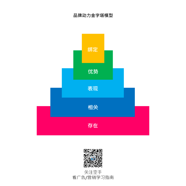 广告人干货库 广告人干货库