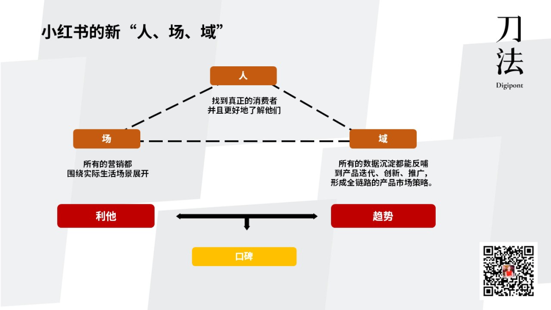 广告人干货库 广告人干货库