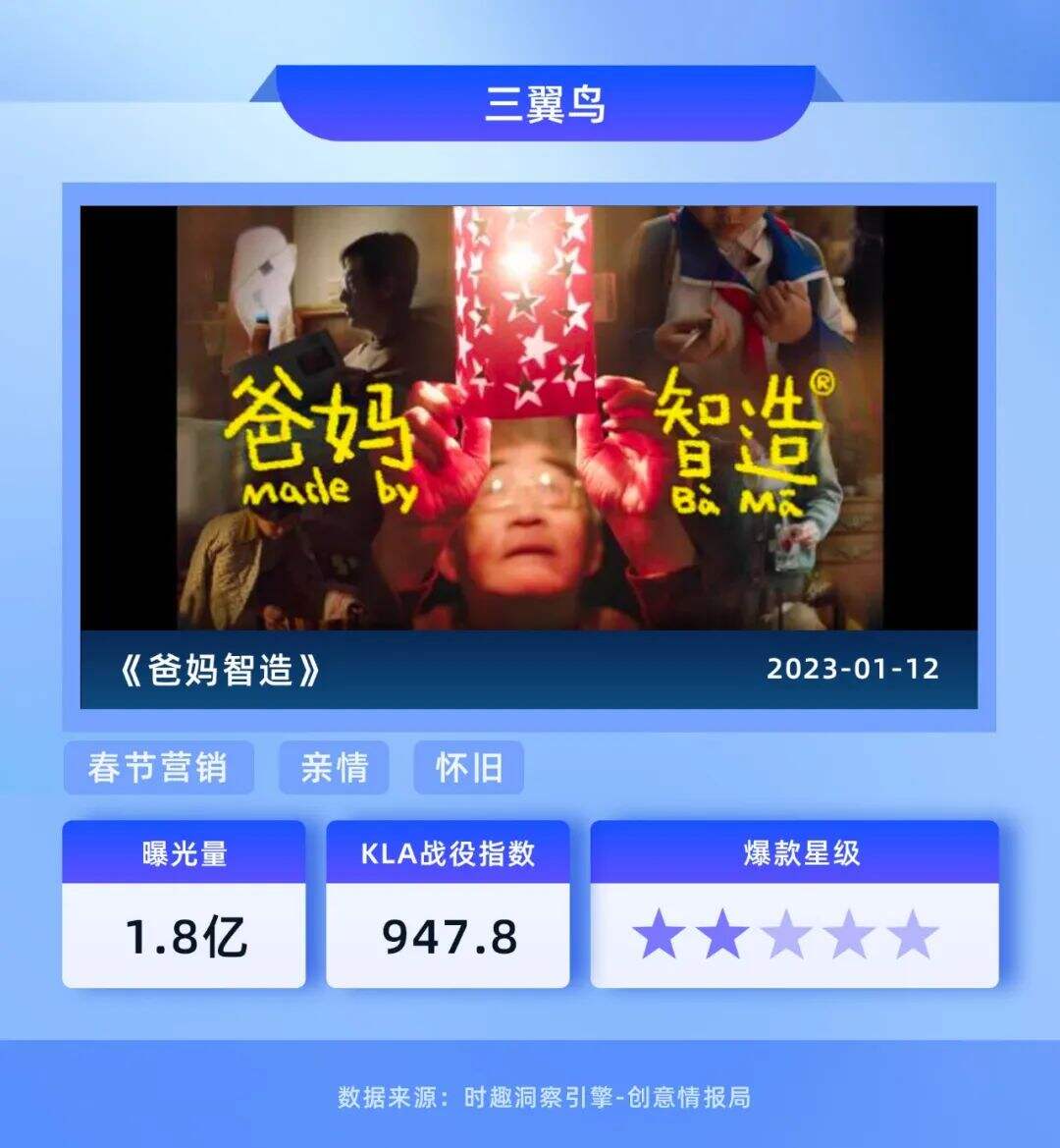 广告人干货库