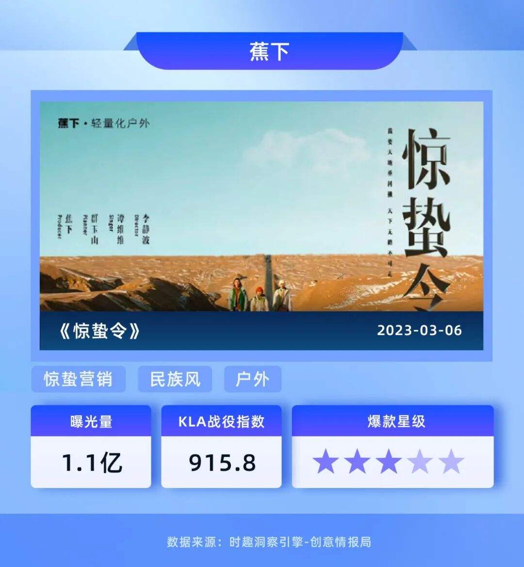 广告人干货库