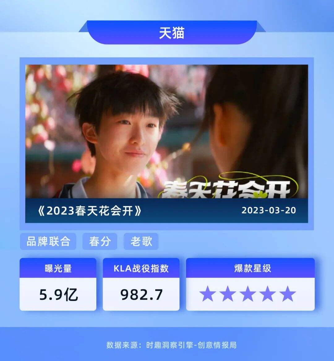 广告人干货库