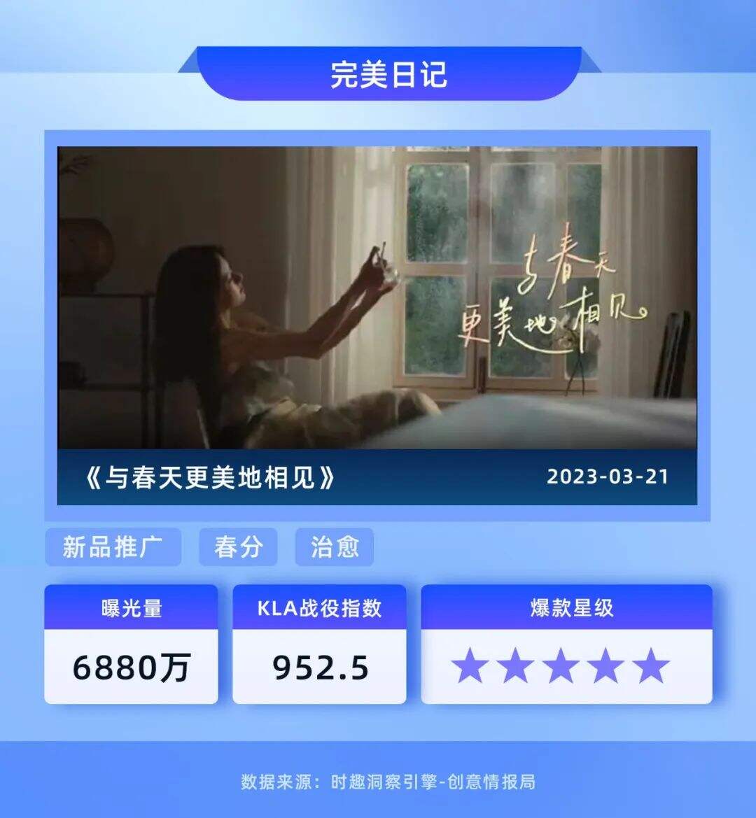 广告人干货库