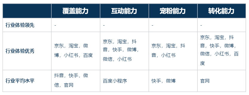 广告人干货库 广告人干货库