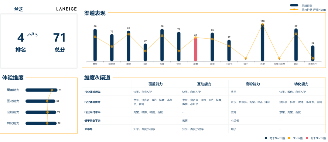 广告人干货库 广告人干货库