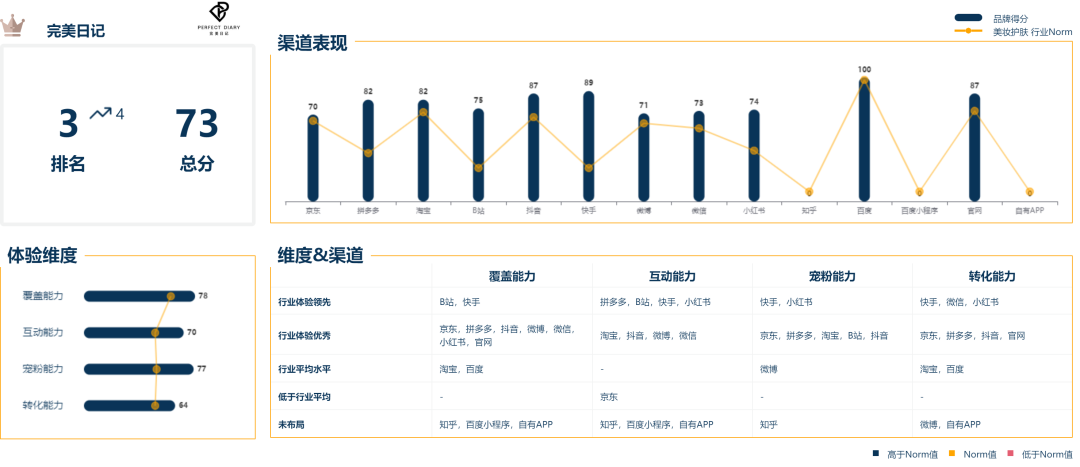 广告人干货库 广告人干货库