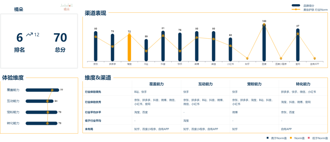 广告人干货库 广告人干货库