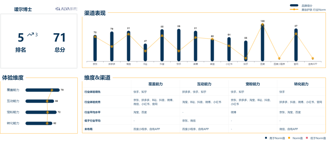 广告人干货库 广告人干货库