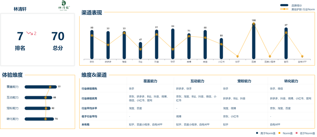 广告人干货库 广告人干货库