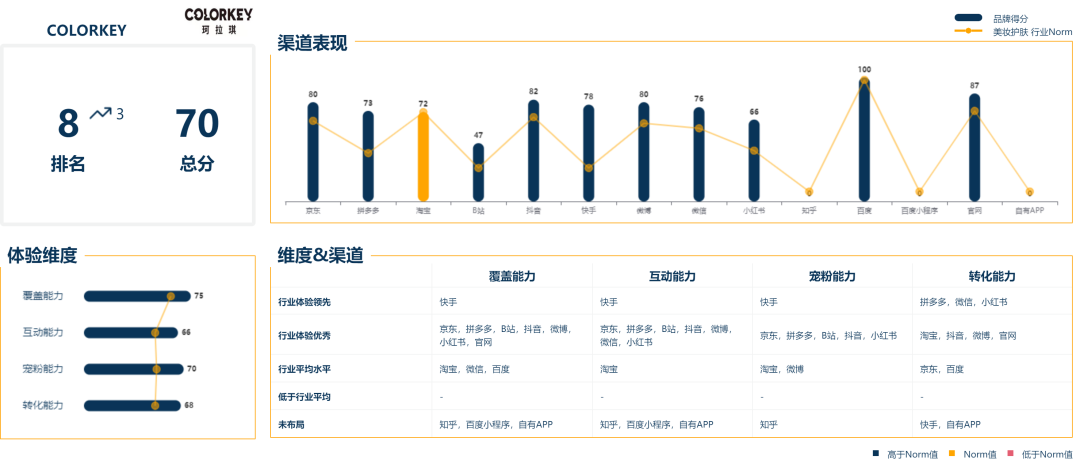 广告人干货库 广告人干货库