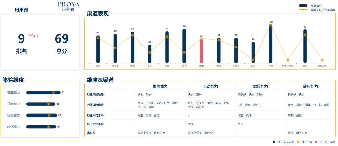 广告人干货库 广告人干货库