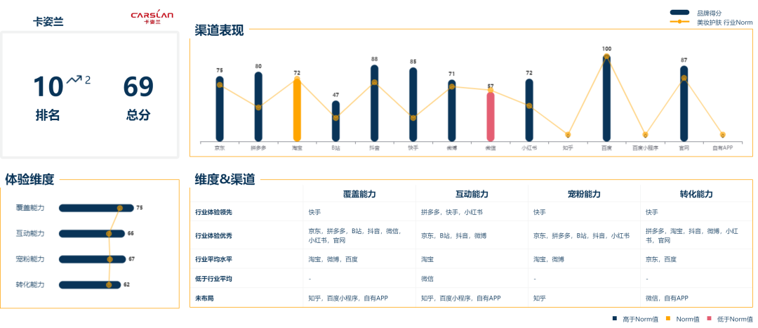 广告人干货库 广告人干货库