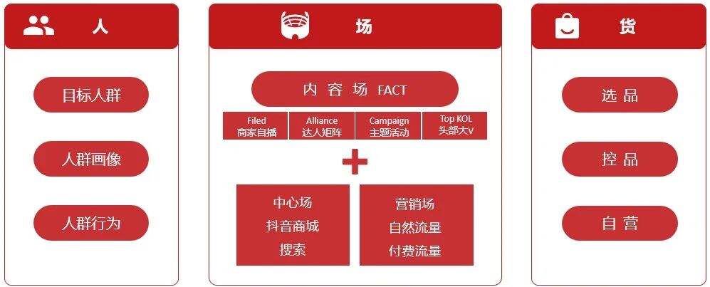 广告人干货库 广告人干货库