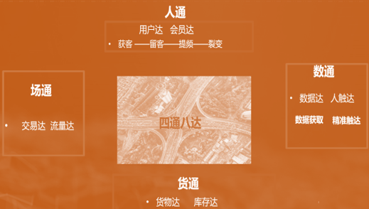 广告人干货库 广告人干货库