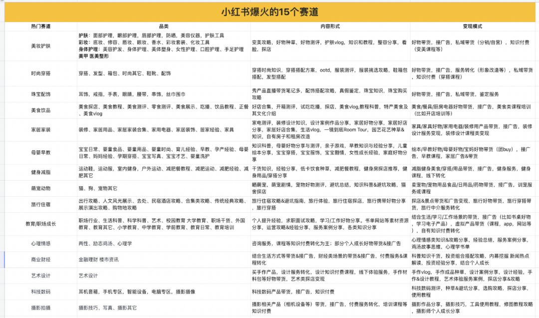 广告人干货库