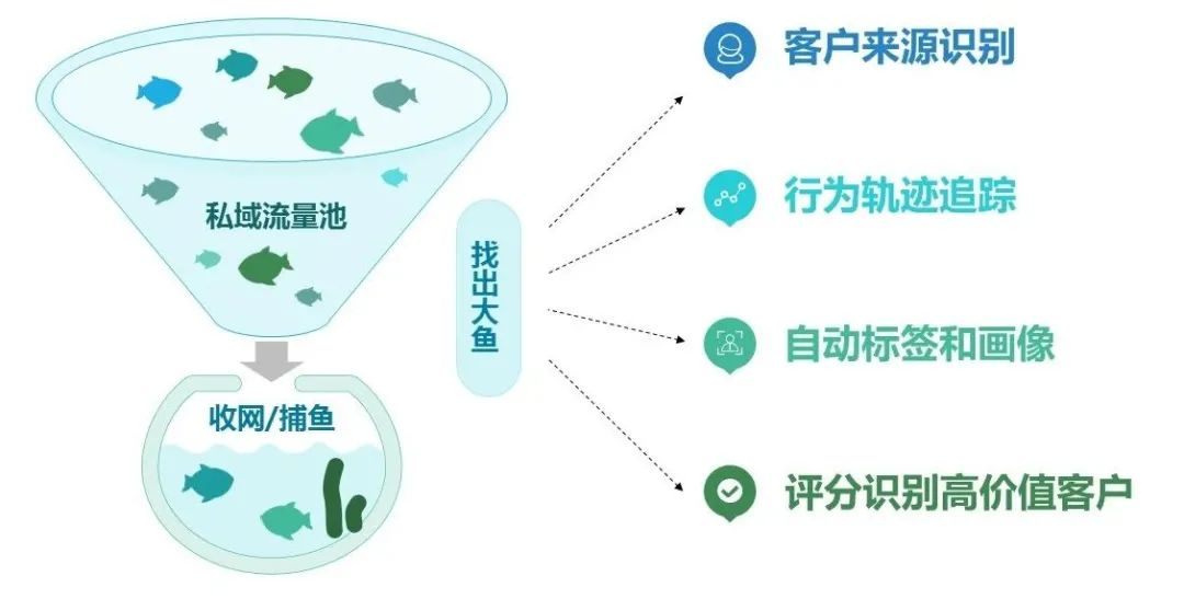 广告人干货库