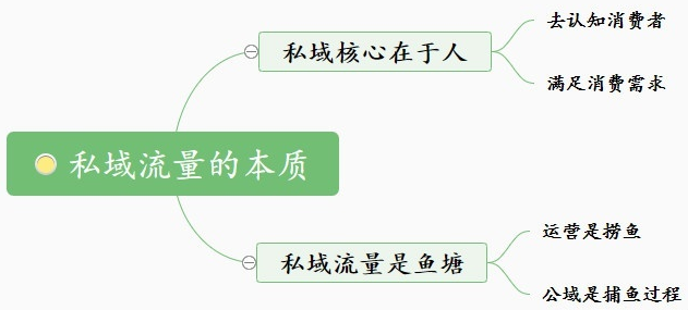 广告人干货库