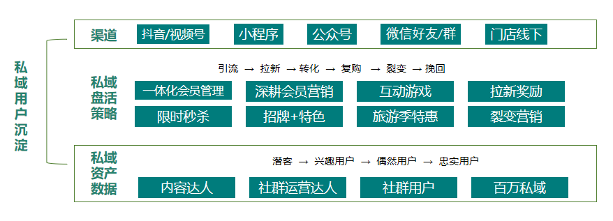 广告人干货库