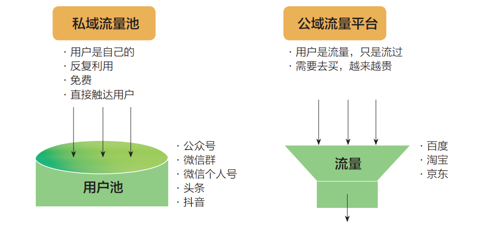 广告人干货库