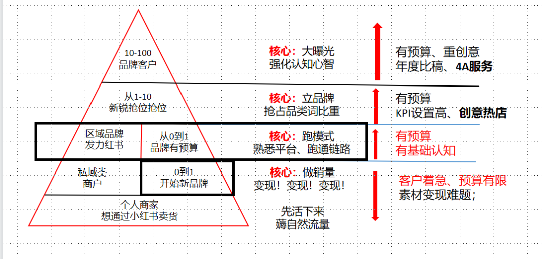 广告人干货库 广告人干货库