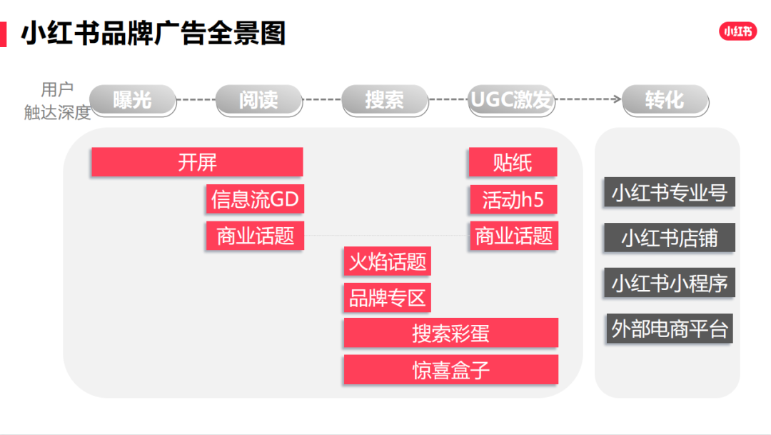 广告人干货库 广告人干货库