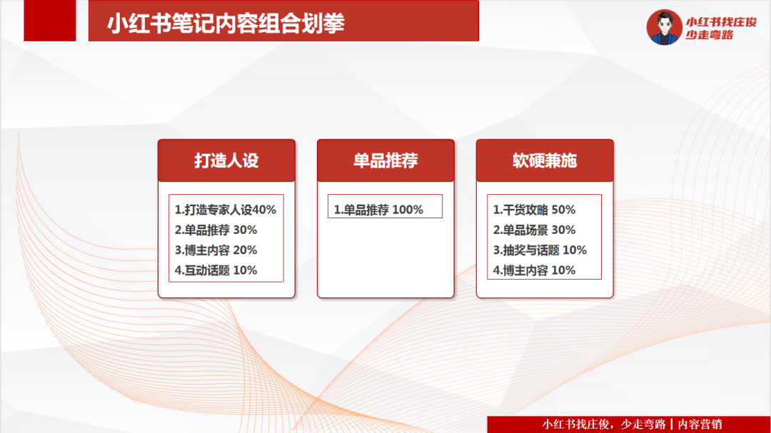 广告人干货库 运营36个小红书账号,总结7条心得-广告人干货库