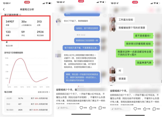 广告人干货库 运营36个小红书账号,总结7条心得-广告人干货库