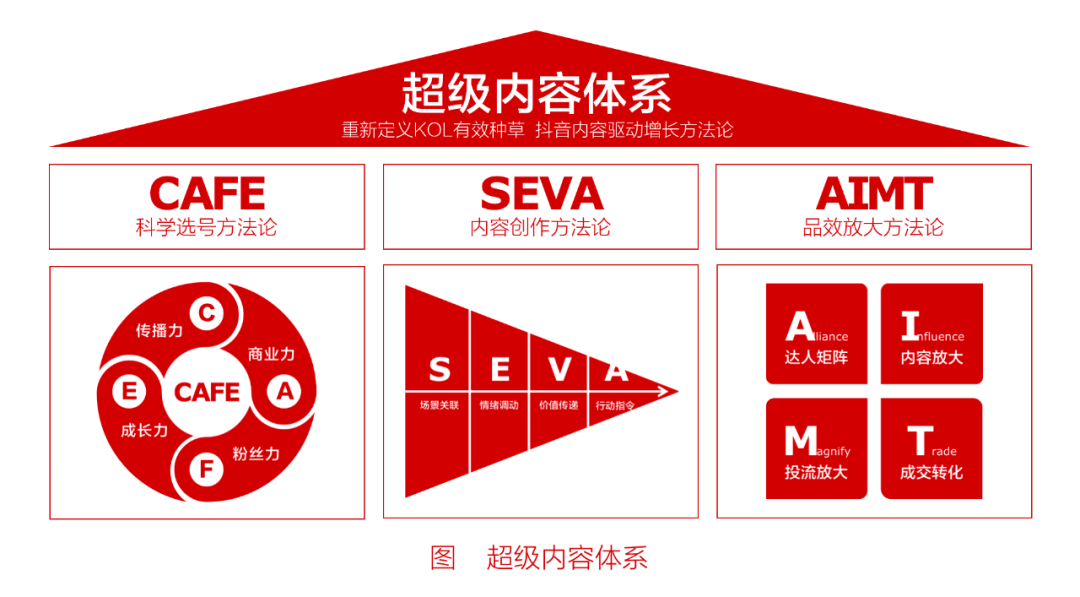 广告人干货库