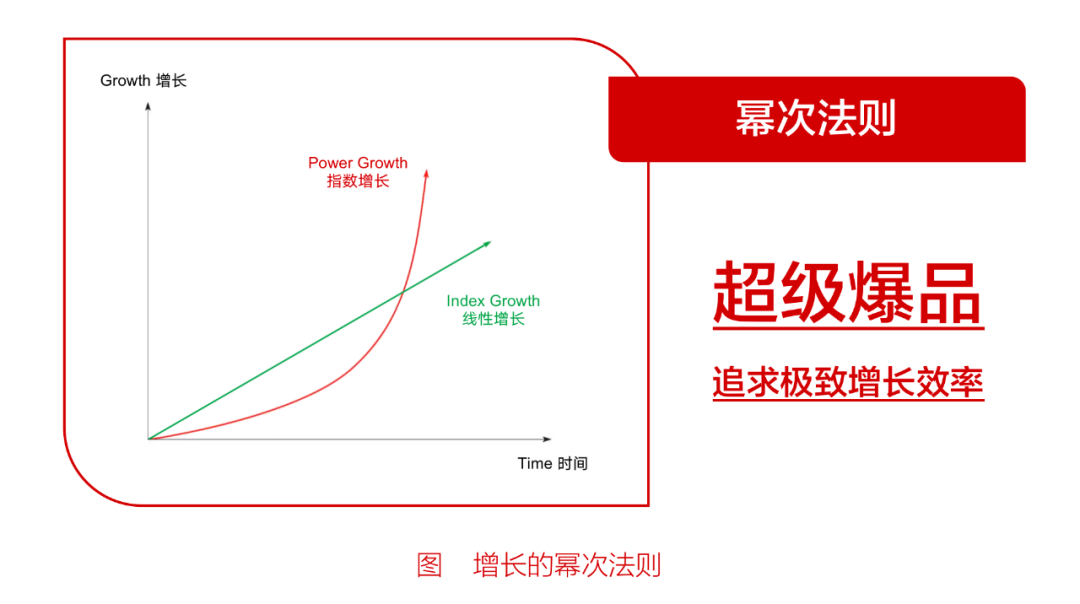 广告人干货库