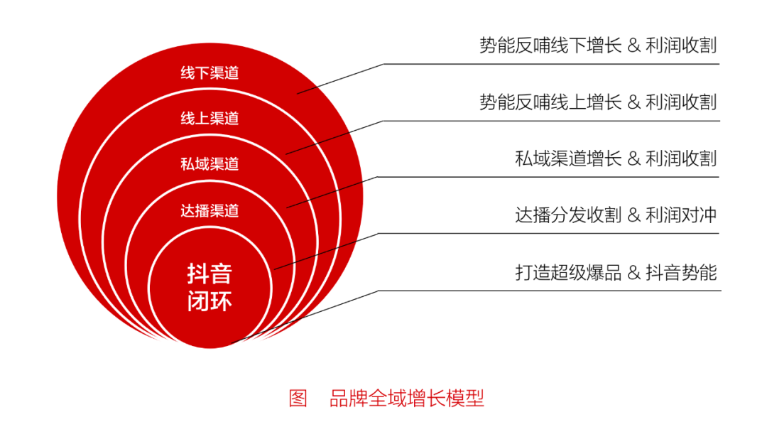 广告人干货库