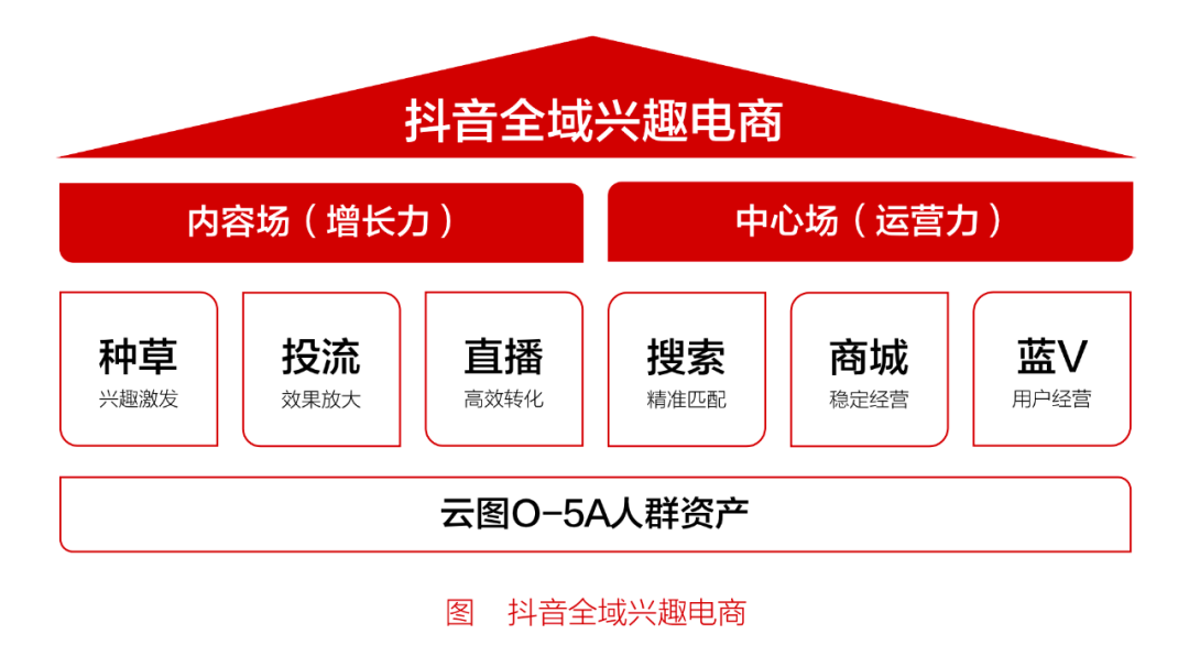 广告人干货库 广告人干货库