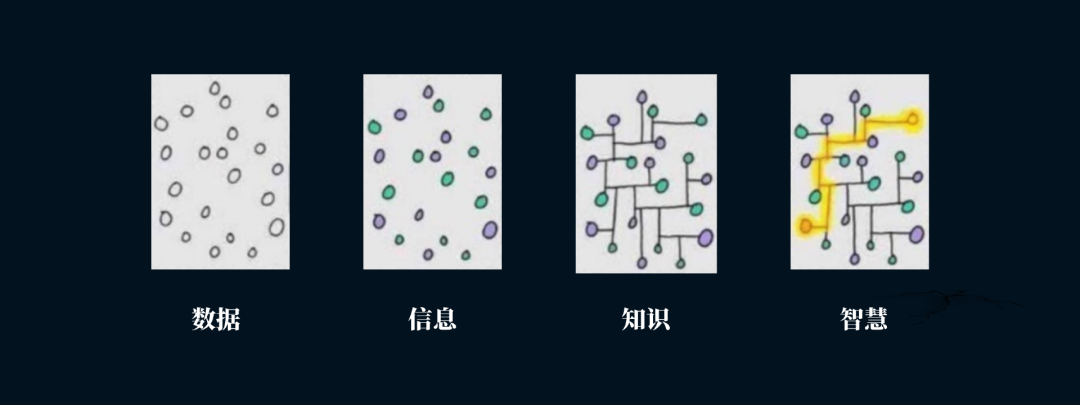 广告人干货库 广告人干货库
