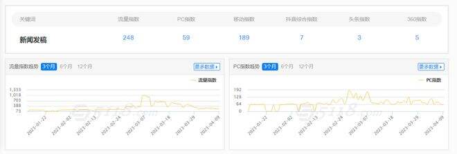 广告人干货库 学会四个步骤,内容营销不可能做不好!-广告人干货库