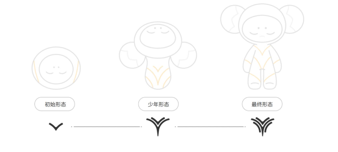 广告人干货库 哪吒汽车 × 赞意万与所有 | HELLO,呢仔!-广告人干货库