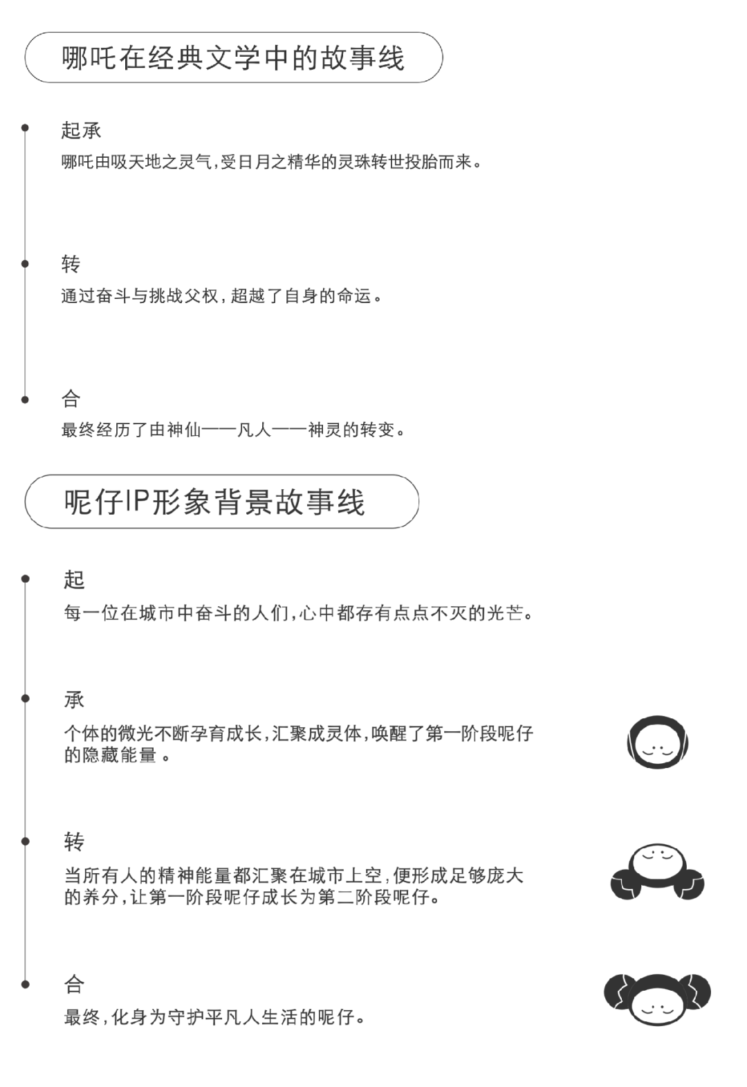 广告人干货库 哪吒汽车 × 赞意万与所有 | HELLO,呢仔!-广告人干货库