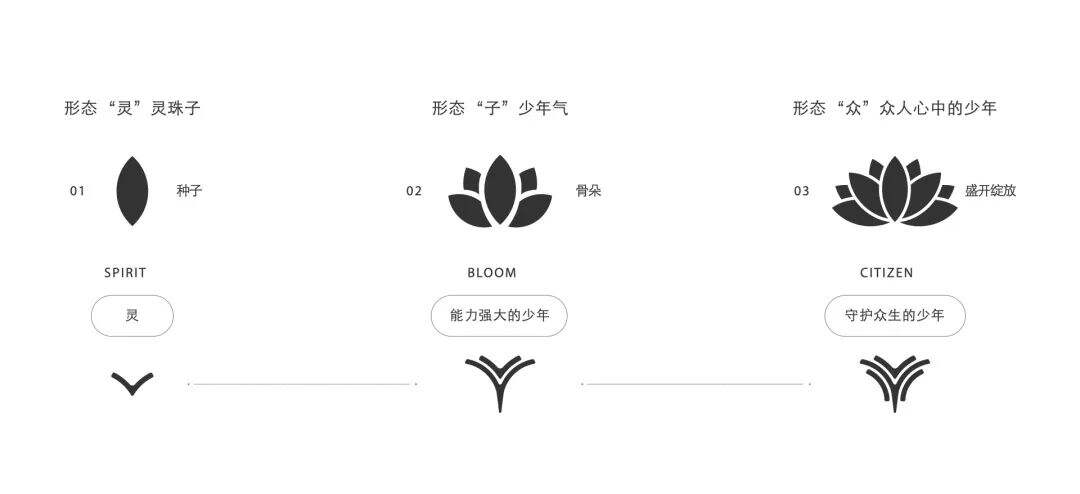 广告人干货库 哪吒汽车 × 赞意万与所有 | HELLO,呢仔!-广告人干货库