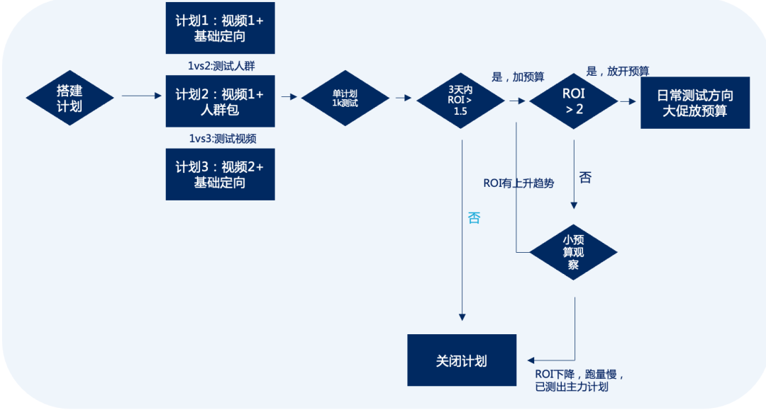 广告人干货库