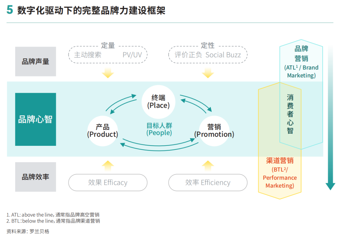 广告人干货库 广告人干货库