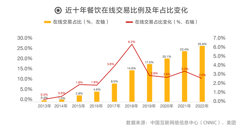 广告人干货库