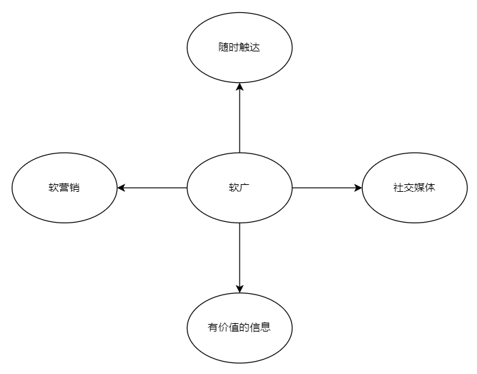 广告人干货库 广告人干货库