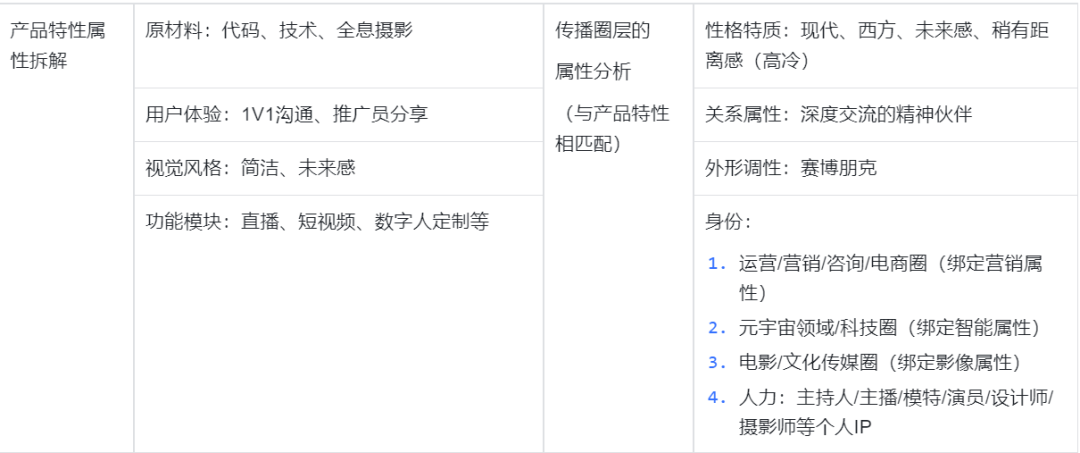 广告人干货库 广告人干货库