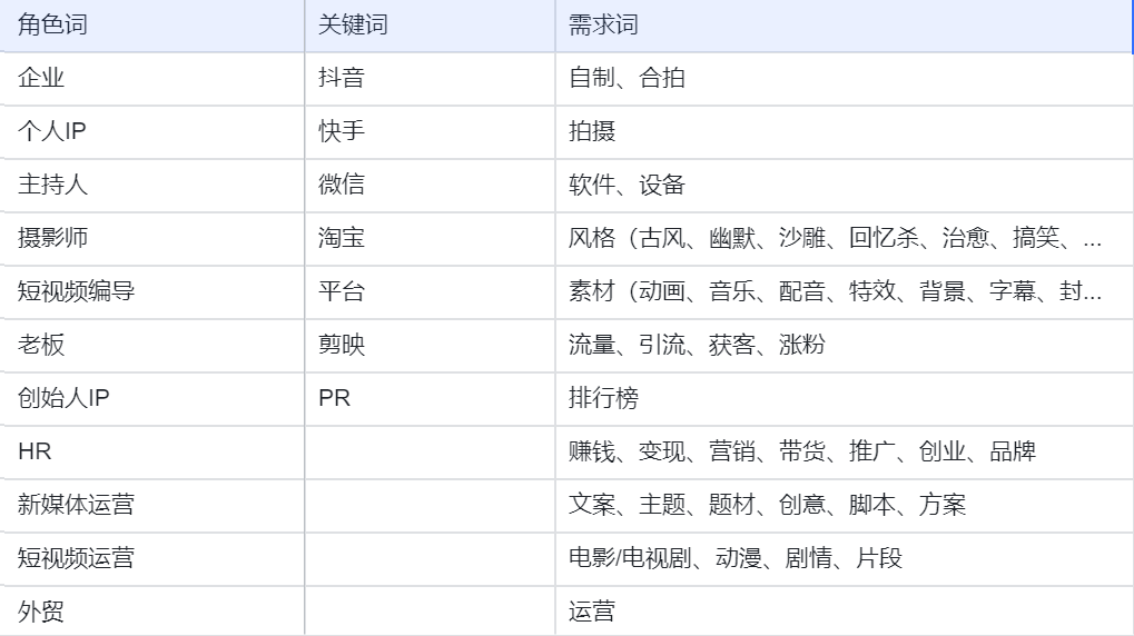 广告人干货库 广告人干货库