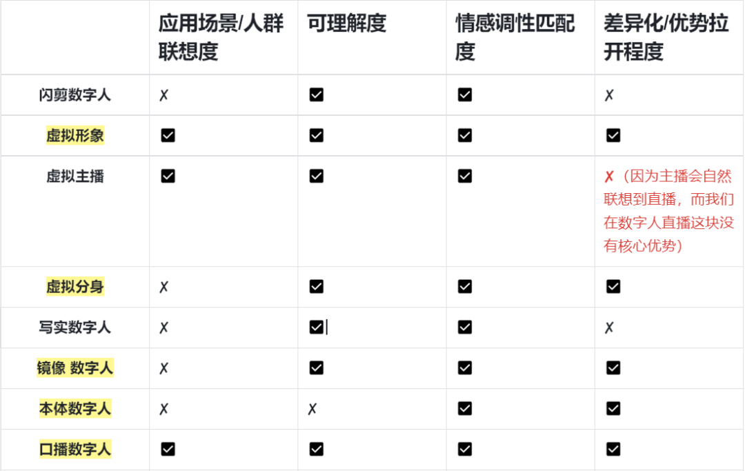 广告人干货库 广告人干货库