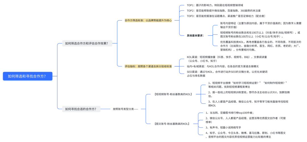 广告人干货库